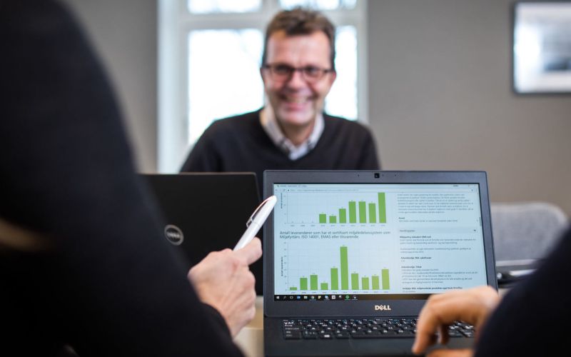 Graf fra miljørapport