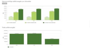 bilde av søylediagram