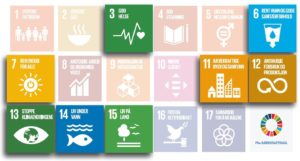 Plansje med oversikt over uthevede bærekraftsmål