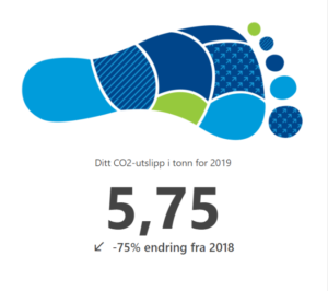 Fotavtrykkikon og tall på utslipp