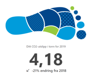 Fotavtrykkikon og tall på utslipp