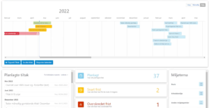 Skjermbilde av tiltaksoversikt fra Miljøfyrtårns styringsverktøy