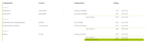 Skjermbilde av utslippstall fra Miljøfyrtårns klimaregnskap