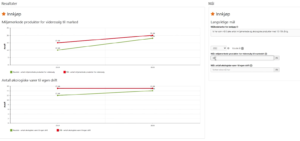 Skjermbilde av målmodul fra Miljøfyrtårns styringsverktøy