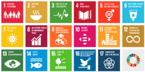 Grafisk bilde som viser ikoner av FNs bærekraftsmål